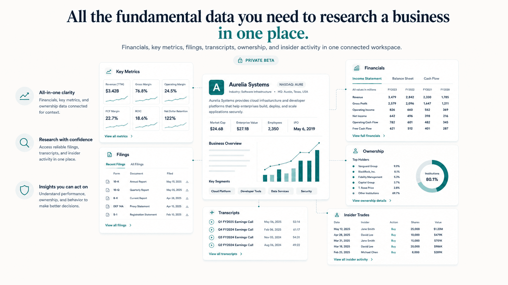 A workspace showing key metrics, filings, transcripts, ownership, and insider trades