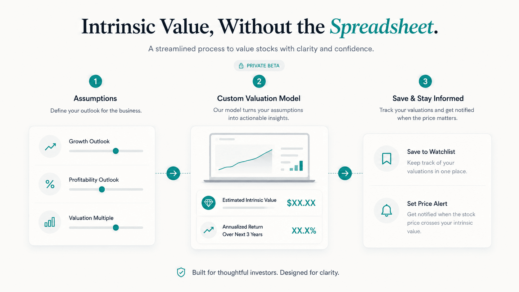 A three-step valuation flow — Assumptions, Custom Valuation Model, Save & Stay Informed